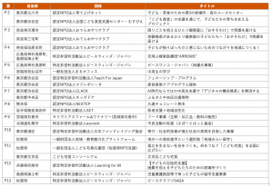 ふるさと納税で応援できる新公益連盟の加盟団体リスト